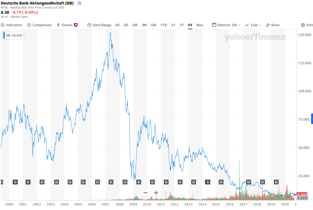 Grzechy i afery Deutsche Bank. Too big to fall? 3 image 12