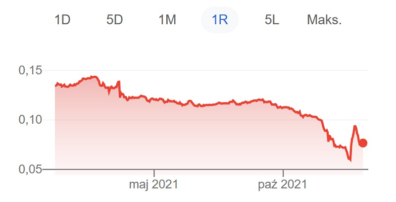Kryzys w Turcji: inflacja w grudniu przekroczyła 36 proc. r/r 1 Kurs Liry - inflacja w turcji.
