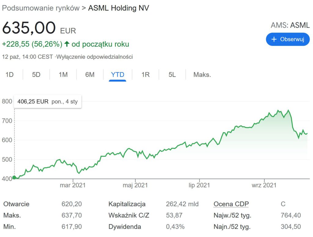 ASML - holenderska spółka technologiczna z potencjałem do wzrostu 1 asml