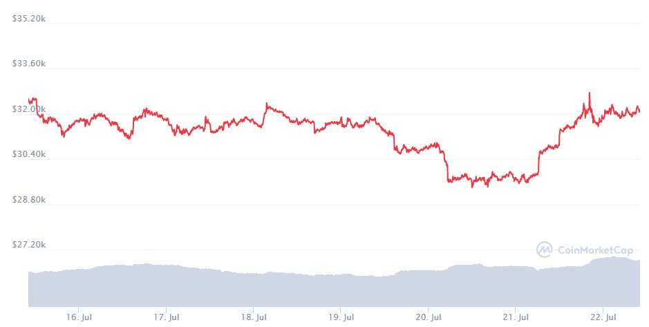 Elon znowu miesza. Musk przyznaje się do posiadania dogecoinów. SpaceX inwestuje w bitcoina, a Tesla wróci do akceptowania BTC 1 image 89