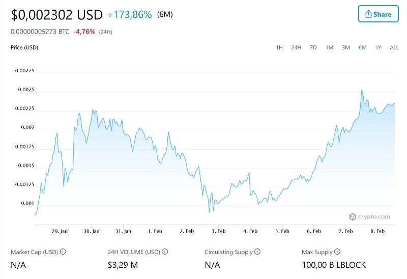 Lucky Block - altcoin