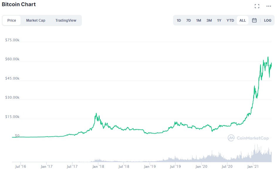 Ethereum w czołówce pomimo ograniczeń 1 saxo1 2