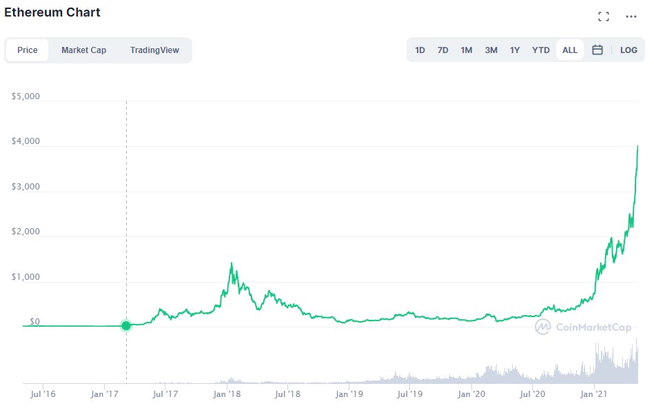 Ethereum w czołówce pomimo ograniczeń 2 saxo2 1